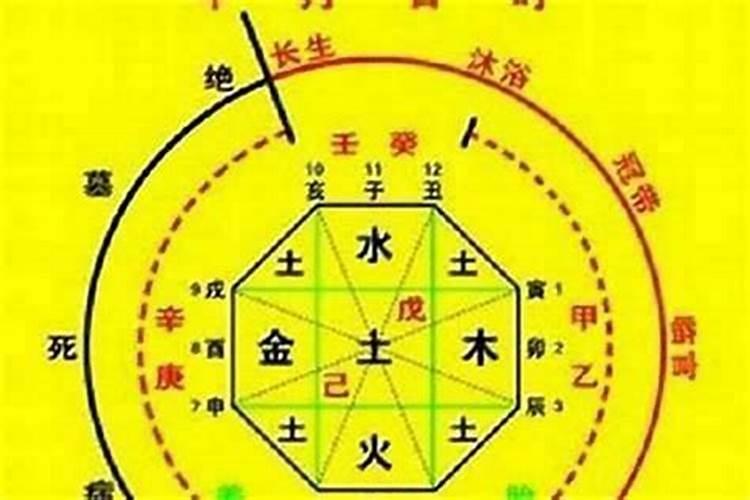 如何看太岁的方位