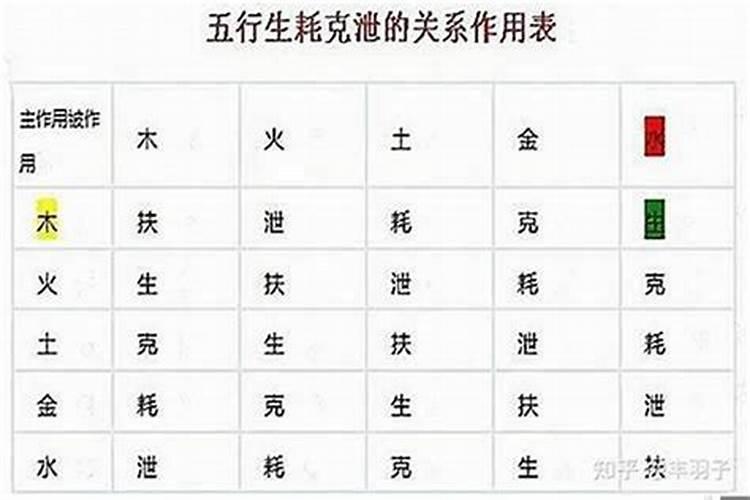 命中不带财什么意思