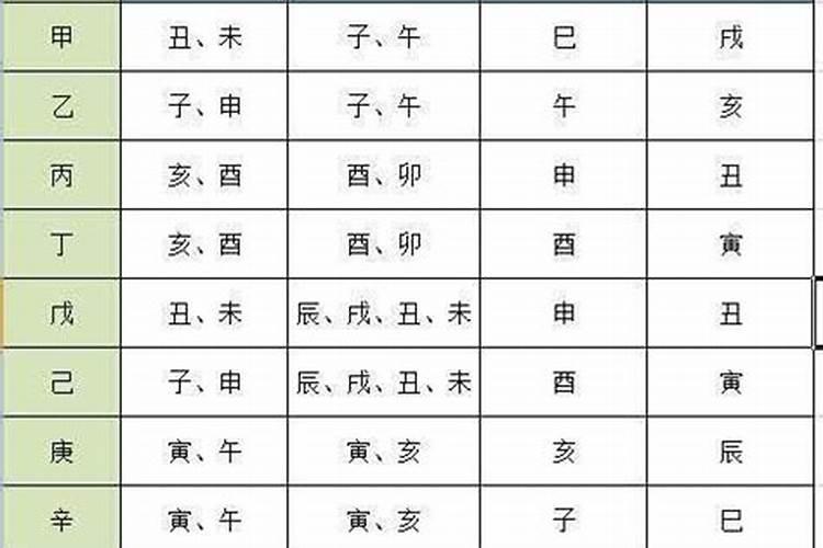 八字合婚最准的免费网站,推荐几个免费算八字的网站。