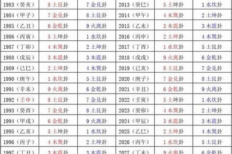 东四命西四命原文