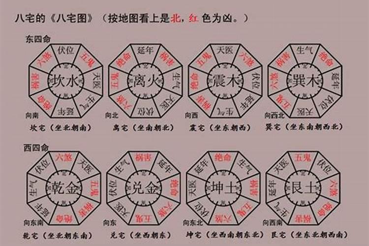 东四命西四命原文