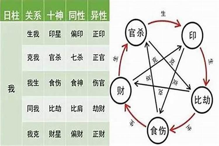 乙未日为什么婚烟不顺 乙未日命中注定的配偶？