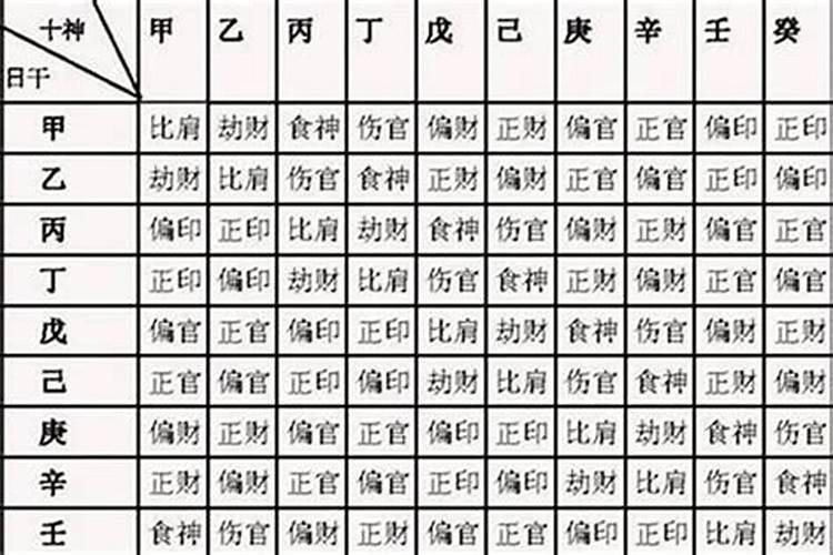 测生辰八字姻缘,夫妻真正的上等八字？