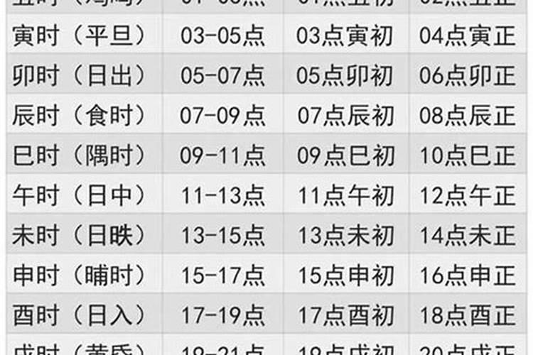 八字排盘时间怎么算