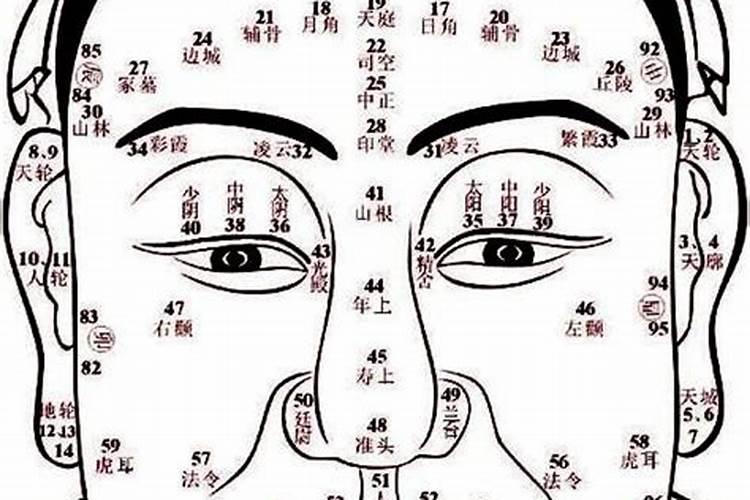 30岁后从面相上看走什么运