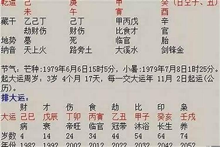 八字看配偶一定准吗 四柱八字看另一半相貌？