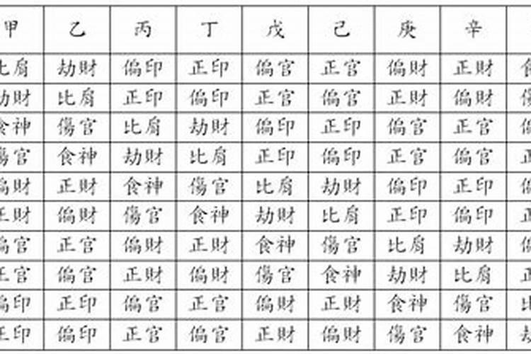 八字相克却仍然结婚的八字不合的婚姻会怎样