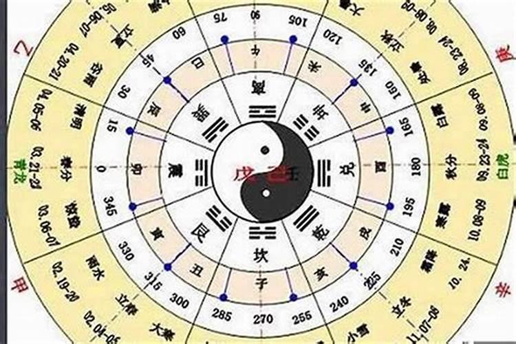 1994年阴历9月9日是什么星座？