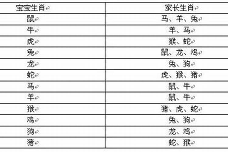 刑克子女怎么化解 什么样的八字组合克父母？