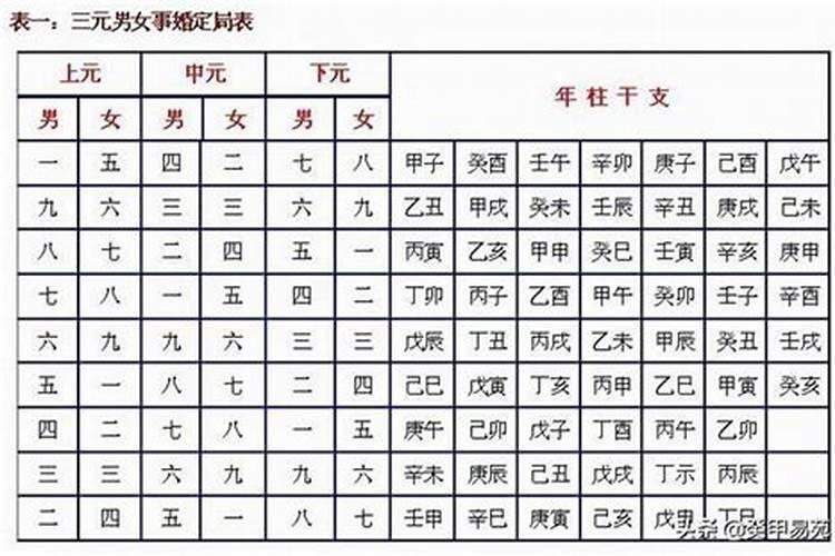 1969年属鸡的2025全年运势