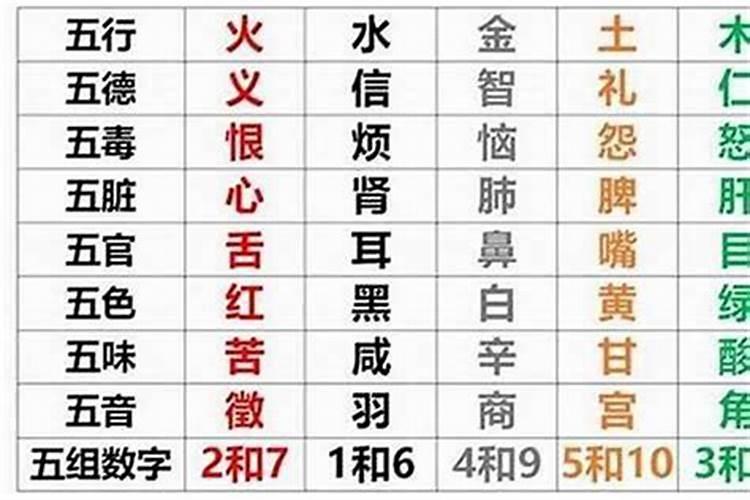 怎么知道自己是金木水火土命,怎么知道是什么命金木水火土