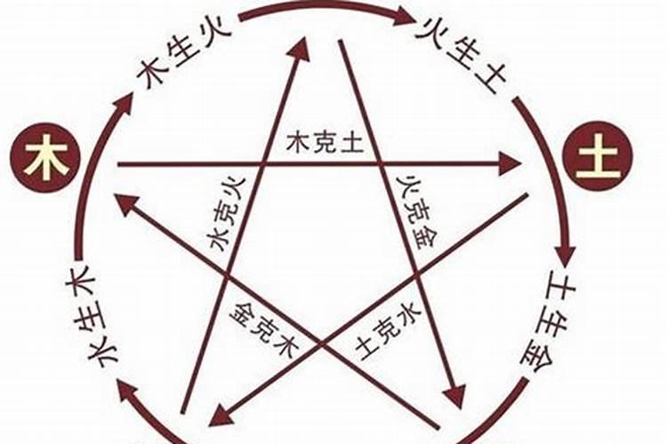 怎样知道自己是什么命？金木水火土