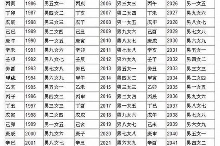 男女九宫婚配表准吗,关于男女宫度数合婚(吕才合婚法)问题