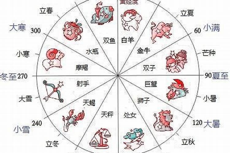 星座是按农历还是阳历,十二星座农历查询表