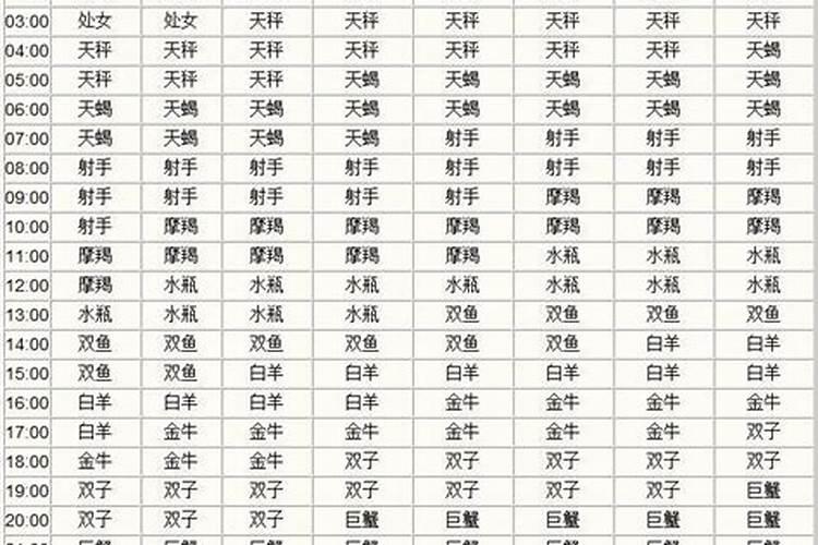 十二星座是公历还是农历,星座月份表是农历还是阳历