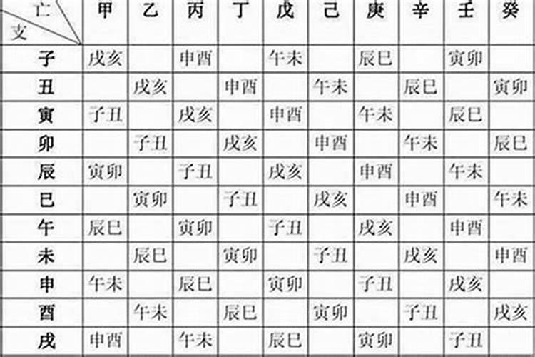 生辰八字为什么很准,生辰八字算命的准吗
