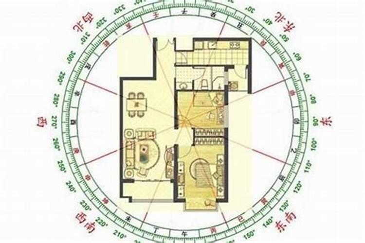 人的运气跟房子有关吗
