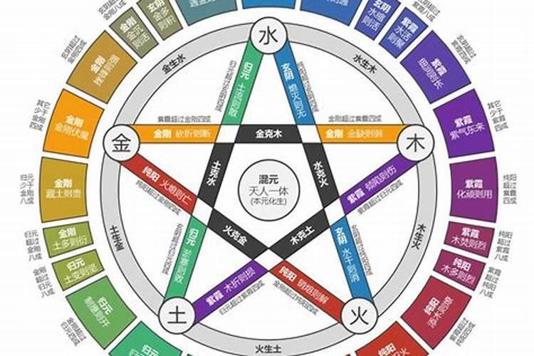 劫伤是什么意思