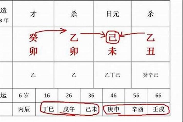 梦见同学相聚是什么意思？