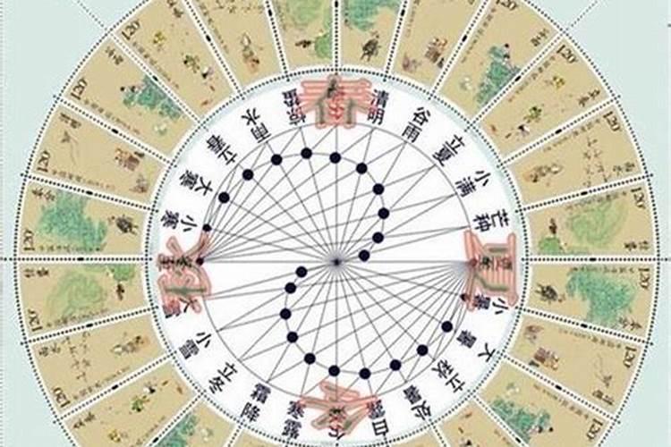 财神爷的生日是哪一天阴历