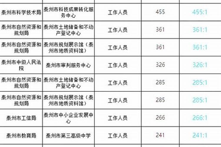 属蛇的人命运怎么样？