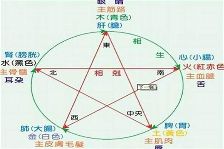 五行男女婚配表准吗,五行夫妻婚配表