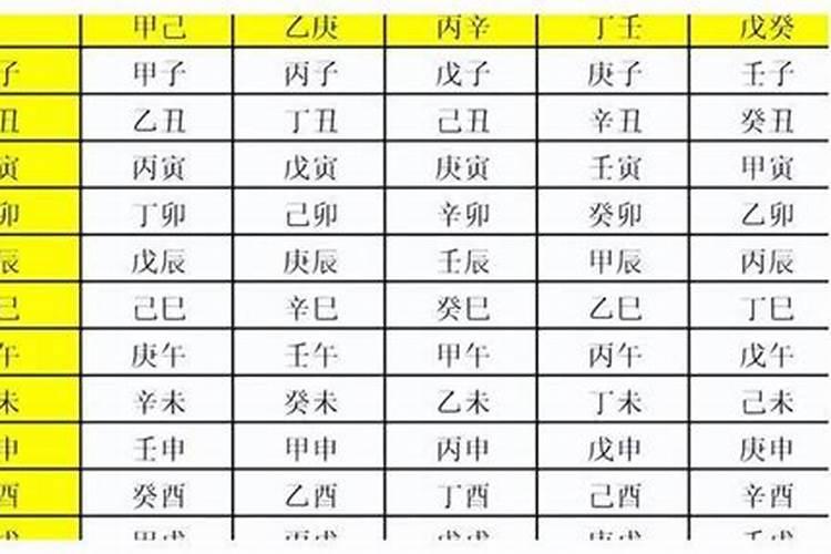 结婚批八字可信吗,生辰八字结婚时要看 大家信吗
