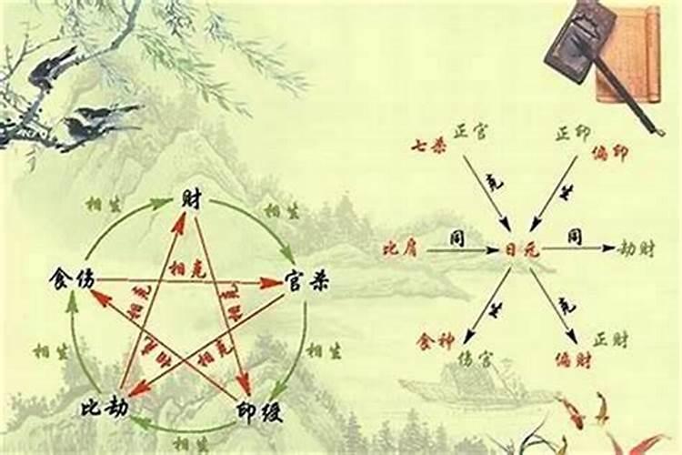 初六日子好还是初七日子好开业
