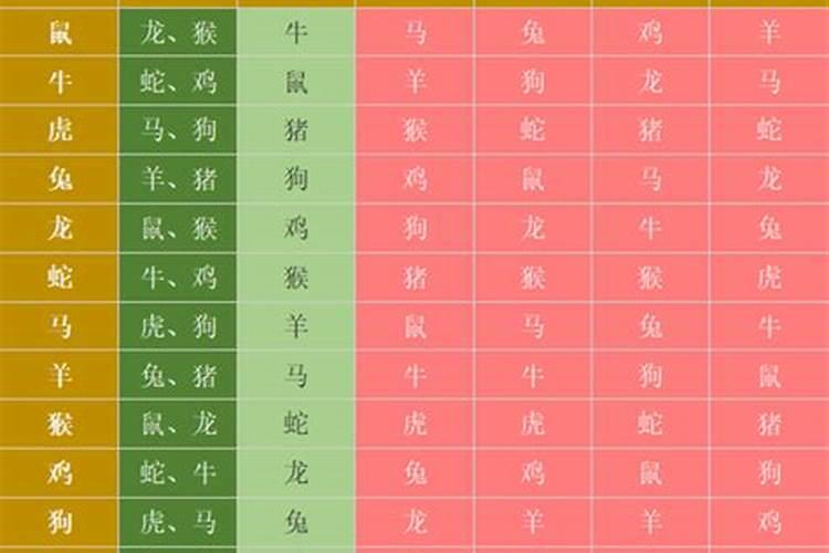 属虎犯冲的四个属相是什么 什么属相能镇住属虎的