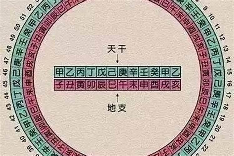 八字空亡是什么意思？