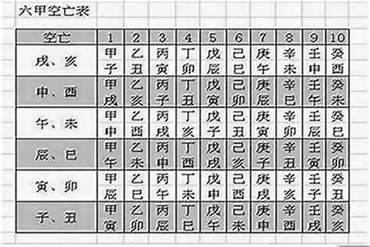 八字命理中如何看待空亡？