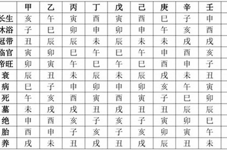 十天干和十二地支的读音和快速记忆方式？如何自学八字？