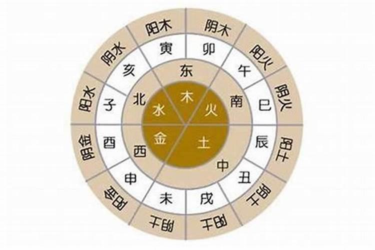 哪个城市适合自己算命