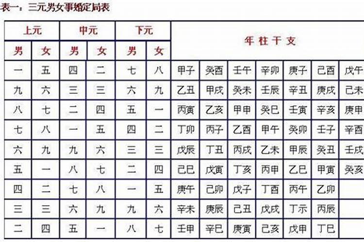 八字怎么看婚期在几时 四柱看结婚时间？
