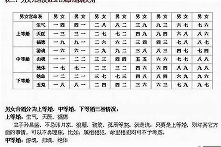 2025怎么样择吉选日 生辰八字测算结婚吉日