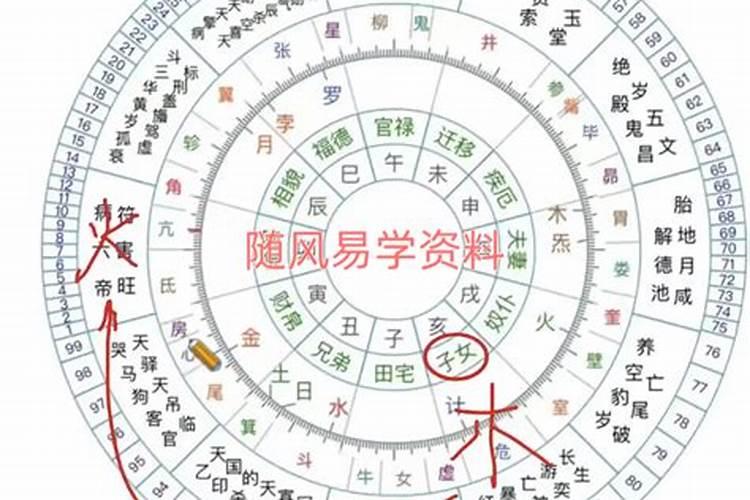 梦见与男朋友吵架的预兆