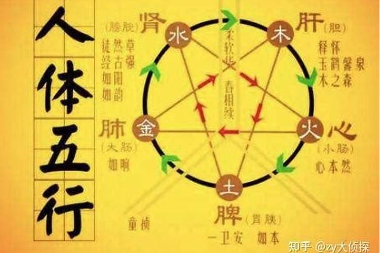 看八字合了7个字说明什么？