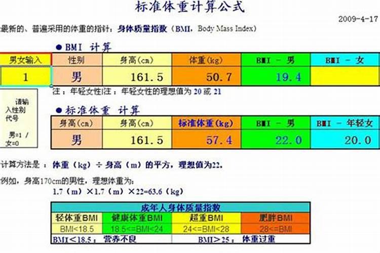 正常人的标准体重怎么计算