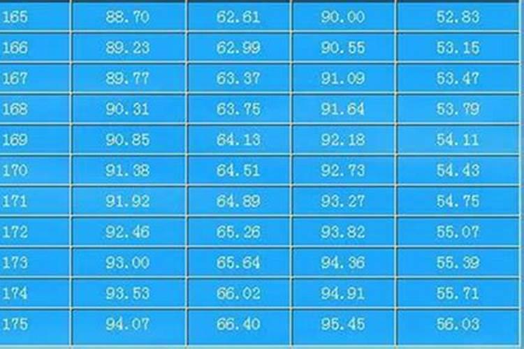 标准体重计算公式
