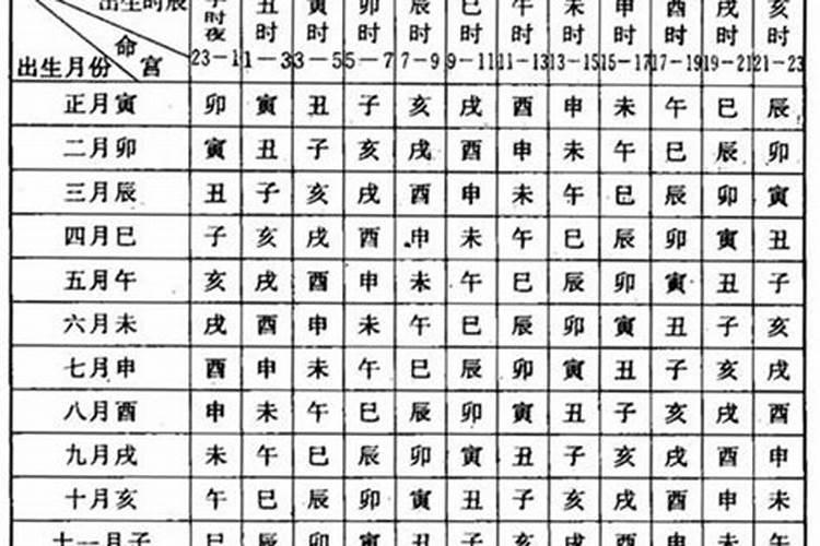 女人什么命宫蕞好