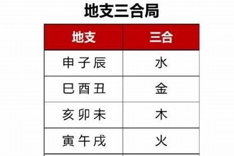 男命地支三合局会怎么样 三合局对八字影响大？