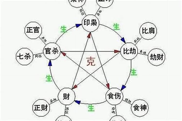 2025年动工装修黄道吉日一览表