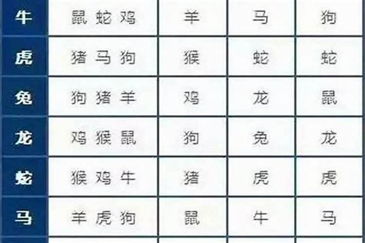 男属鼠1984年阴历6月15日同女属1993鸡年阴历5月2日可以结婚成佳偶...