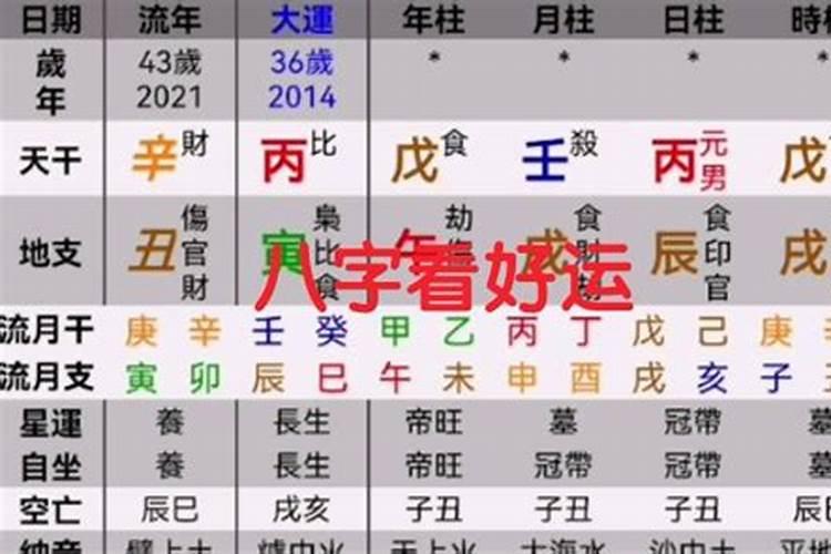 八字的大运和流年是什么意思 有什么区别