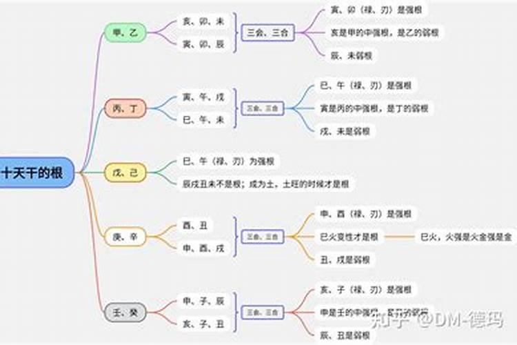 如何批八字详解