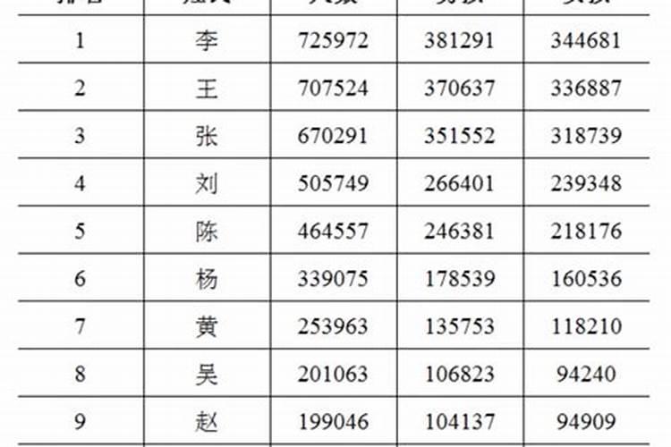 北京白云观超度在哪个殿