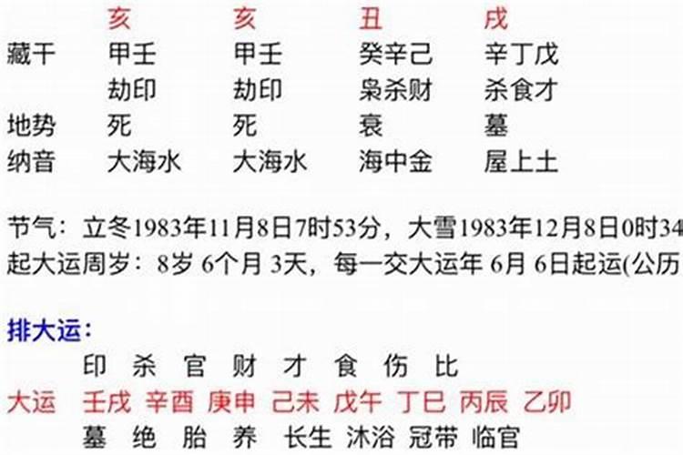 属土生肖五行不缺带什么水晶
