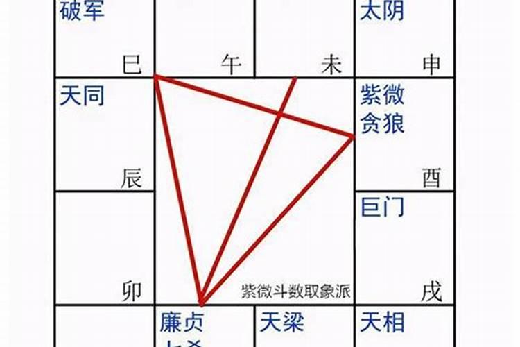 仙家上供应该买点什么呢？
