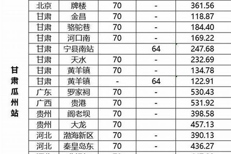顺丰快递怎么收费的!