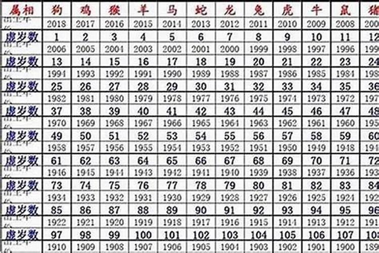 生辰八字看婚姻准确率有多高,八字准确率到底有多高